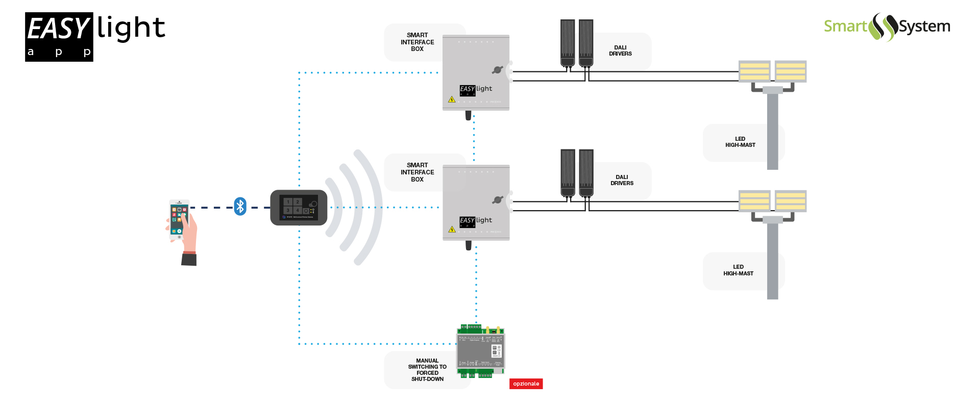 sport-facilities-lighting-control-system